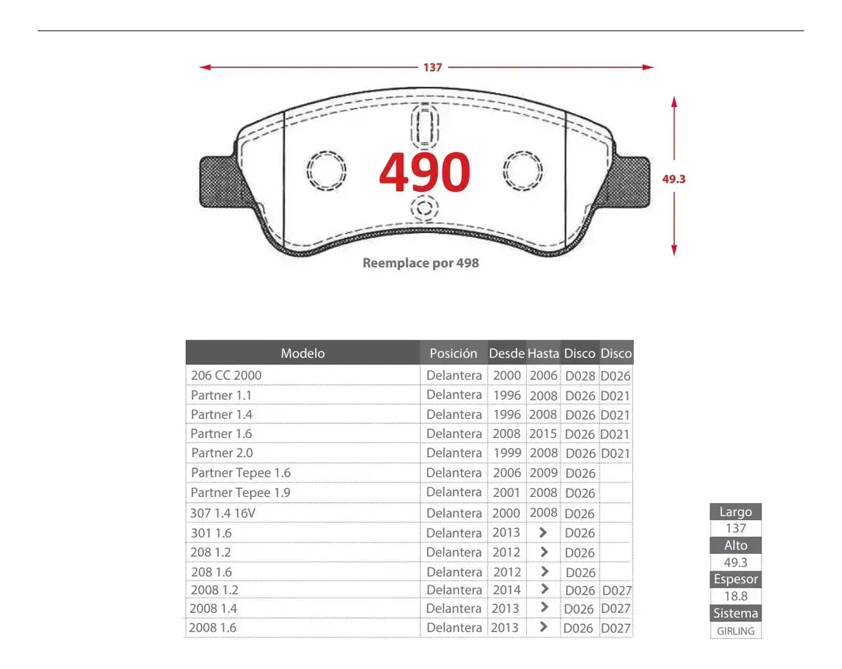 Pastilla de Freno Delantera Peugeot 2008-2015 – Ital-Brakes GTX 0490